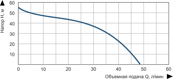 Насосная станция струйная Vitals aqua AJS 1050-24e